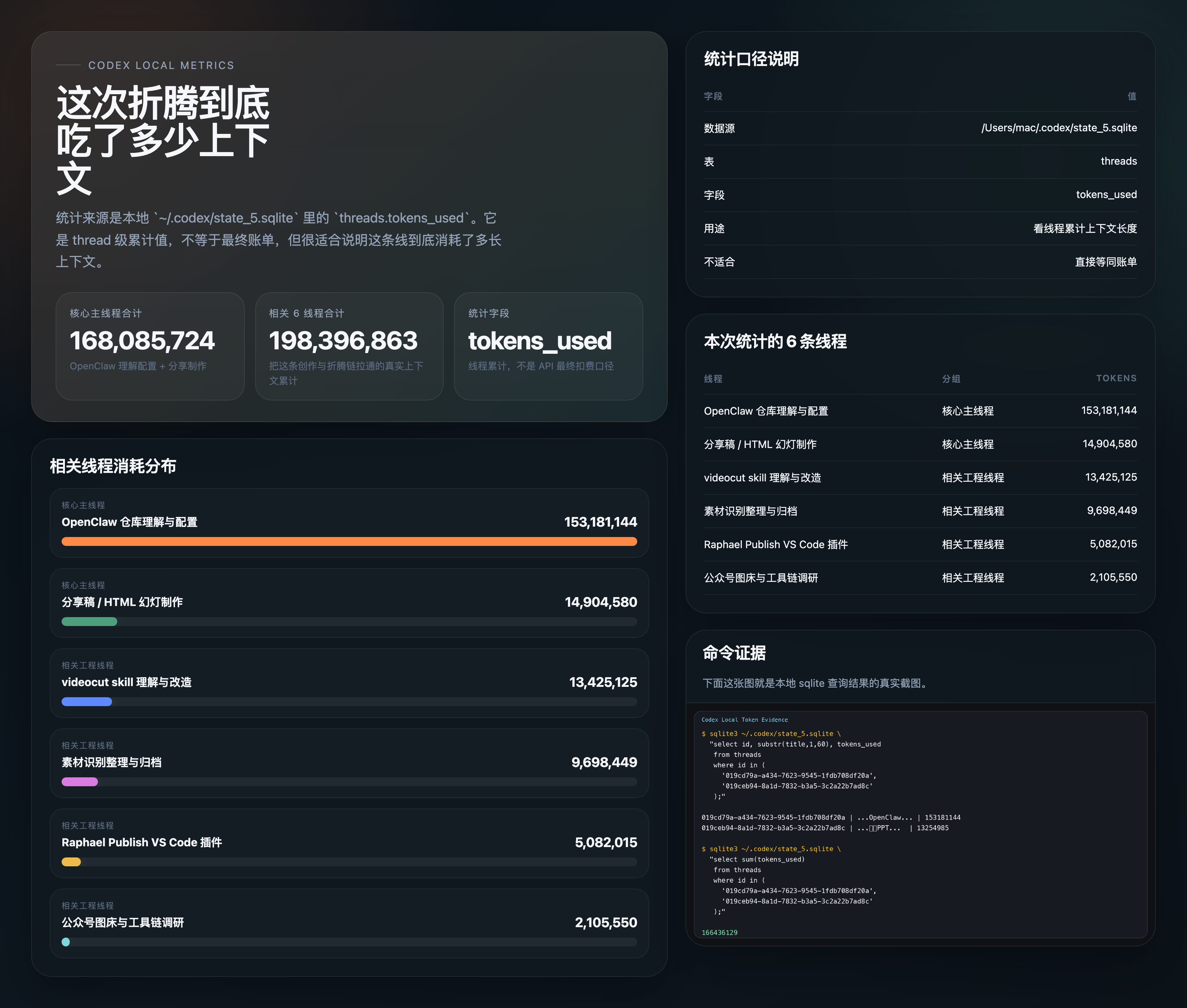 Codex token dashboard screenshot